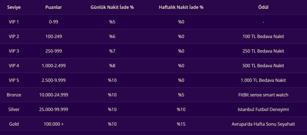 discount casino vip seviyeler